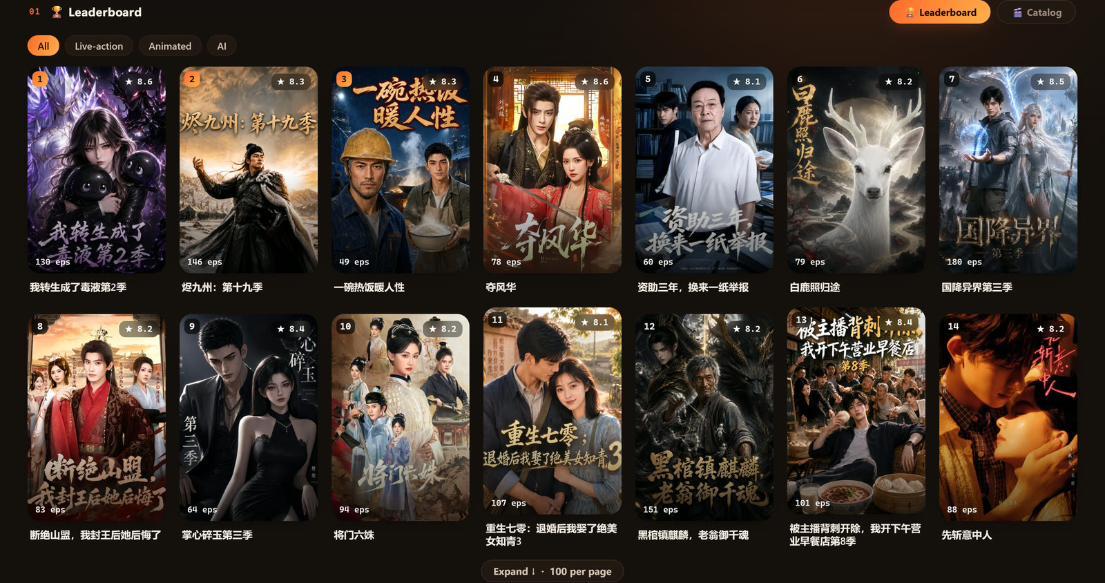 Hongguo Downloader live 红果 leaderboard — real-time top short-dramas ranked with posters, ratings and episode counts, filterable by All / Live-action / Animated / AI